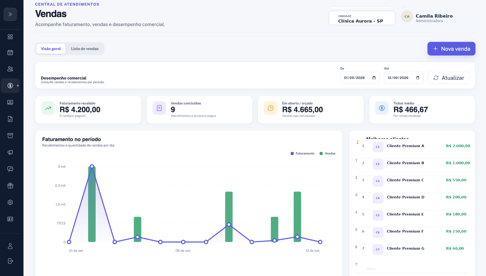 Painel de vendas e faturamento do ClinicNet