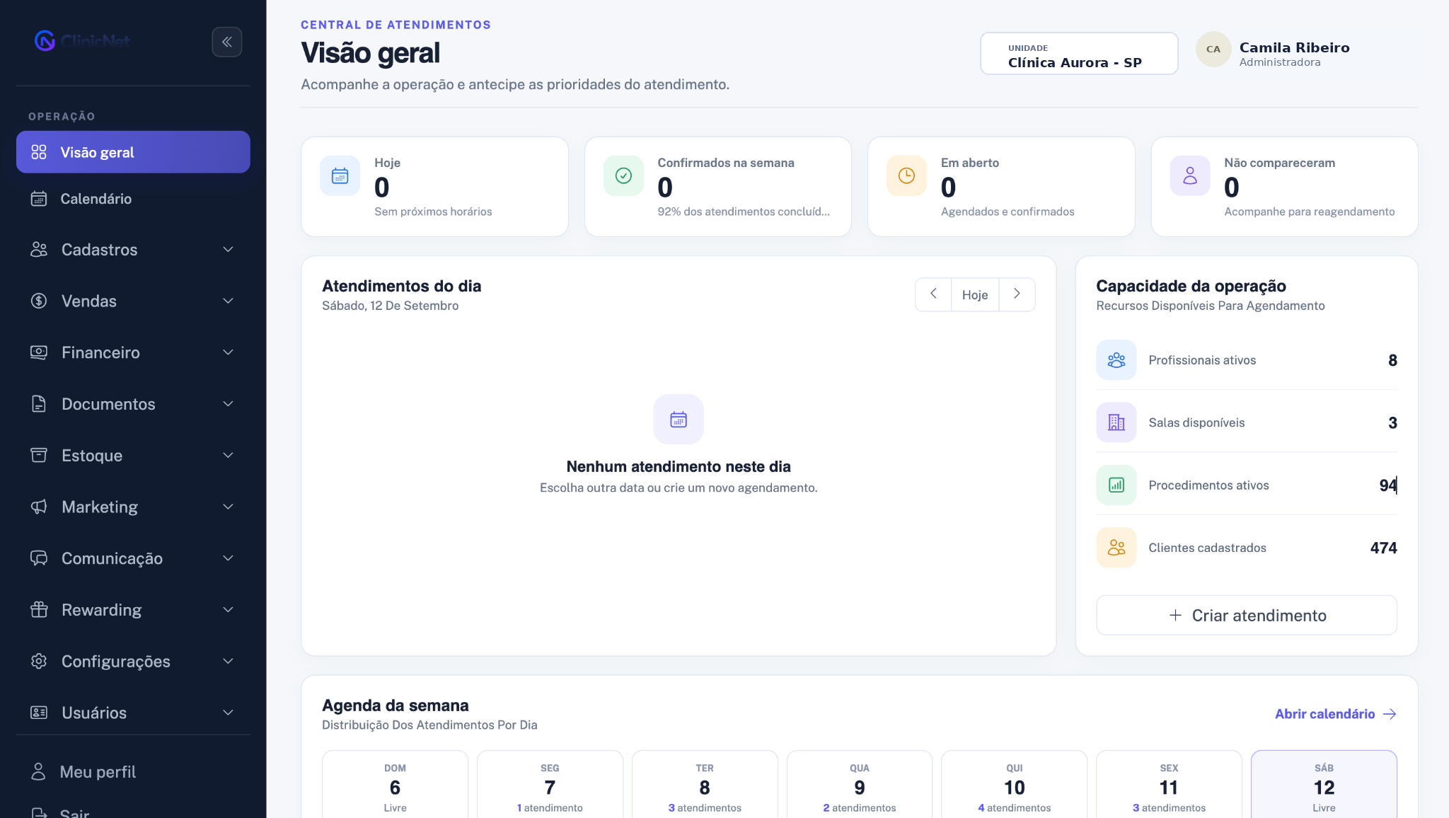 Visão geral da operação no ClinicNet
